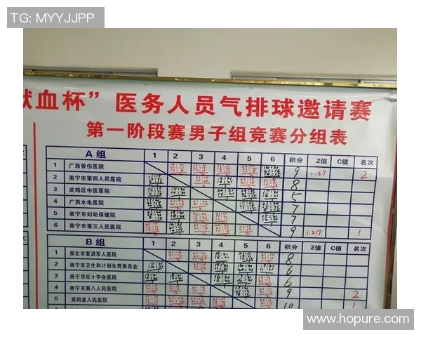 广州排球队在邀请赛中的耐力表现分析与总结