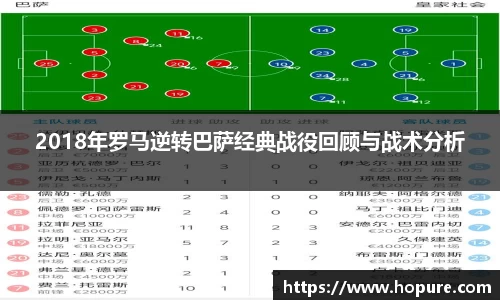 2018年罗马逆转巴萨经典战役回顾与战术分析