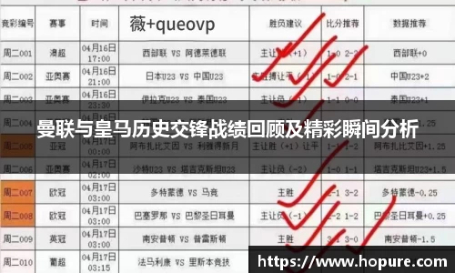 曼联与皇马历史交锋战绩回顾及精彩瞬间分析