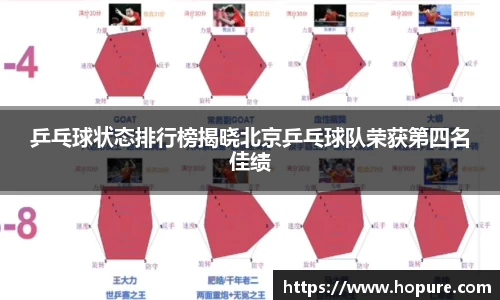 乒乓球状态排行榜揭晓北京乒乓球队荣获第四名佳绩